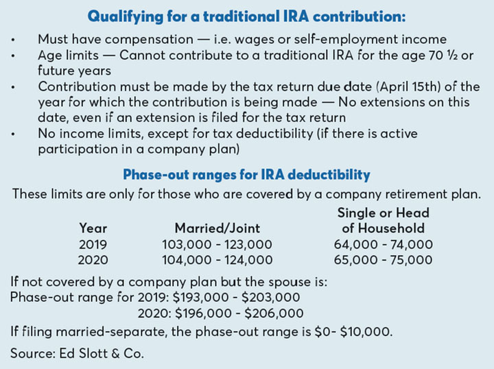Anil Vazirani, Scottsdale Investment Advisor, Roth IRA, traditional IRA, Retirement Contributions